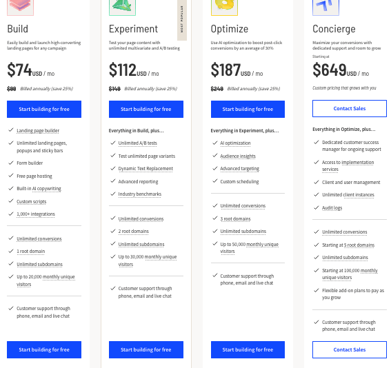 Unbounce vs ClickFunnels