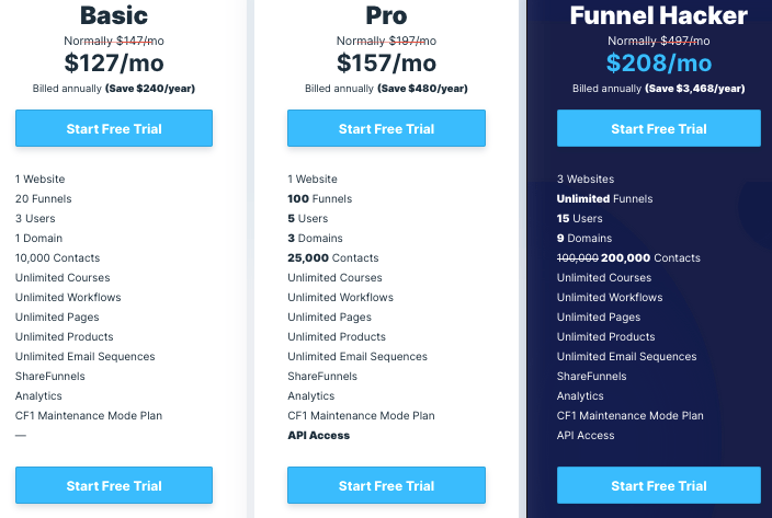 Unbounce vs ClickFunnels