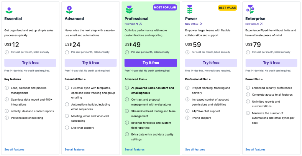 Pipedrive small business pricing 