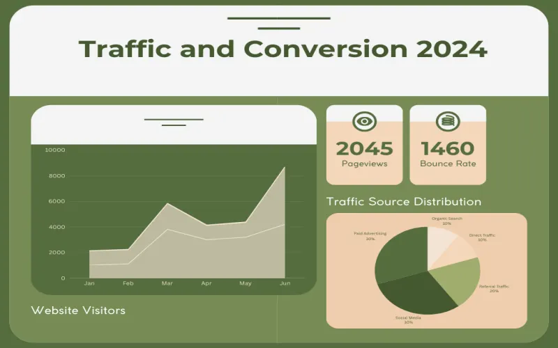 Read more about the article Traffic and Conversion 2024: Harness Powerful Tools for Unmatched Growth